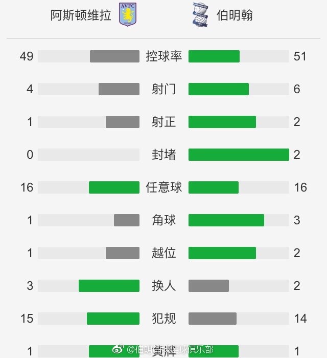 六台：皇马未与姆巴佩签约也不会竞购，球员加盟可能性60%据西班牙电视六台主持人JosepPedrerol报道，皇马未与姆巴佩签约，也不会参加竞购，姆巴佩加盟可能为60%。